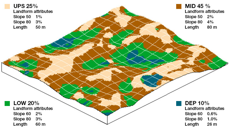 agi-alberta-landforms