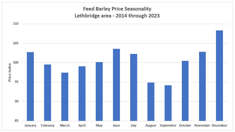 Image of a graph showing the price index
