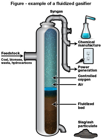 Example of a fluidized gasifier
