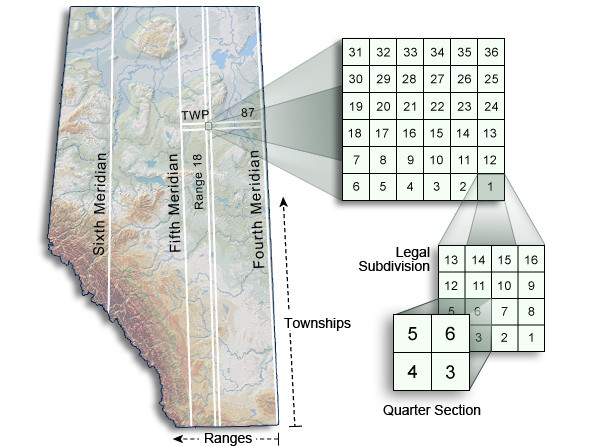 Alberta Township Survey map, showing sections