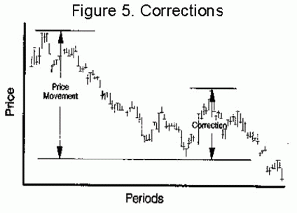 Corrections chart