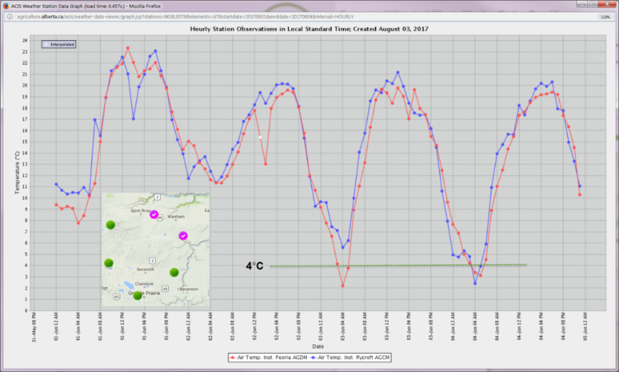 Hourly observations graph for two stations in Peace Region on August 3, 2017.