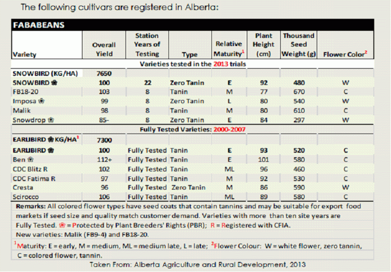 registered cultivars