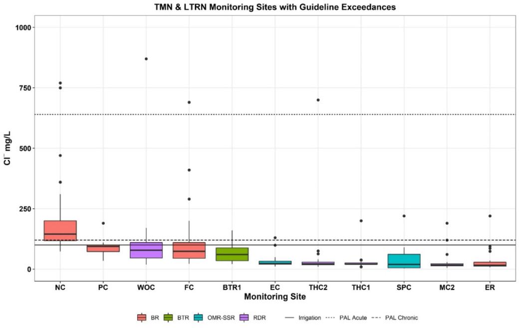 Image of a graph monitoring sites