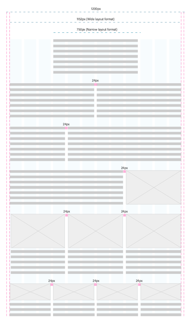 Image of different column layouts on Alberta.ca