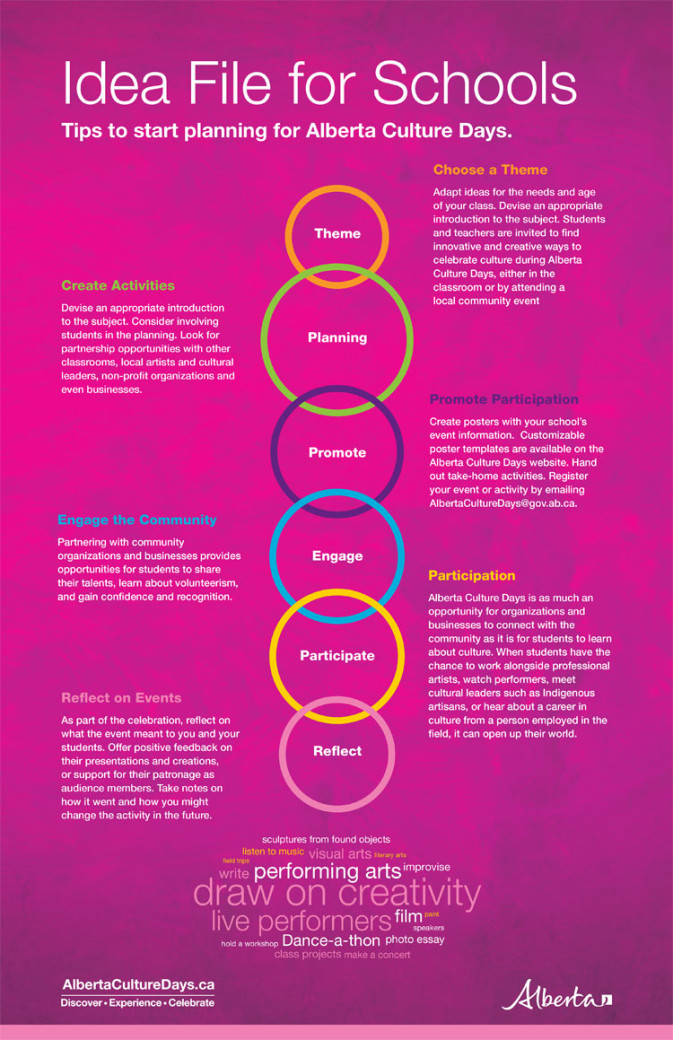 image of Culture Days ideas