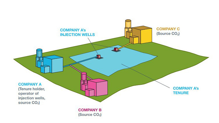 Example of a storage hub with companies sharing a single hub