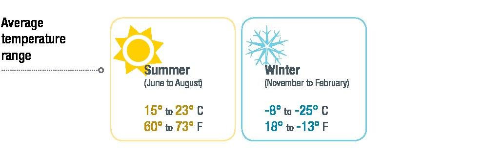 Chart showing average weather in Alberta