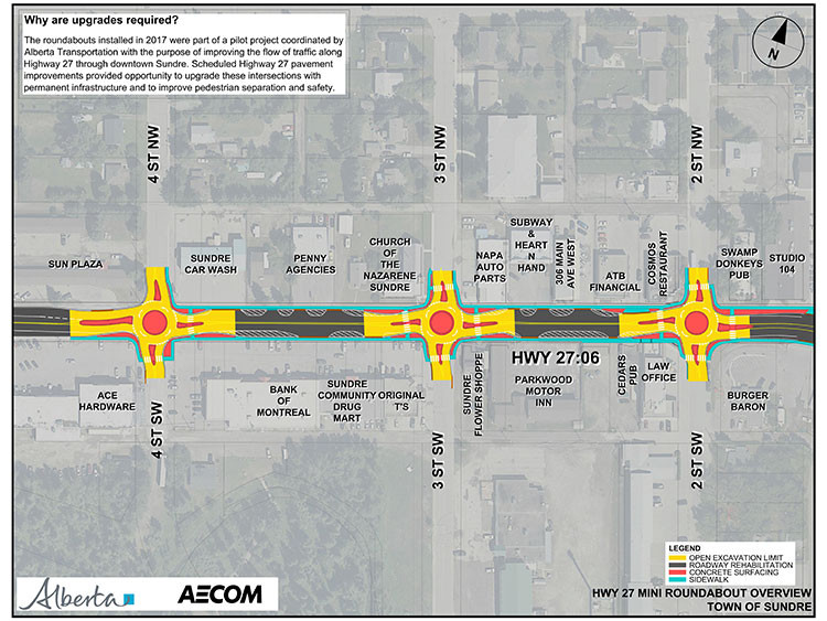 Diagram showing mini roundabout overview