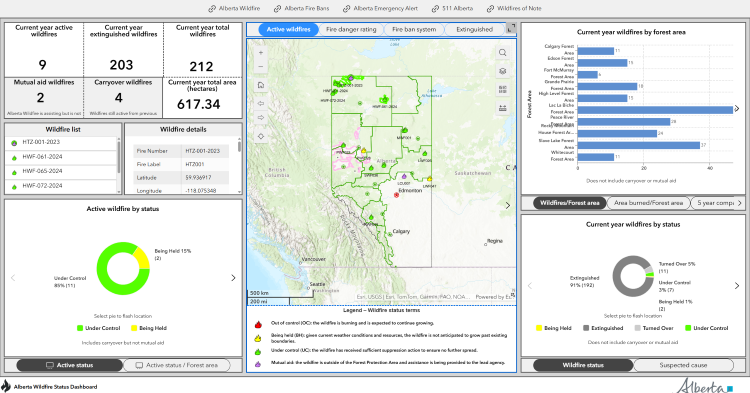 dashboard screen shot from the alberta.ca website demonstrating wildfire status in Alberta