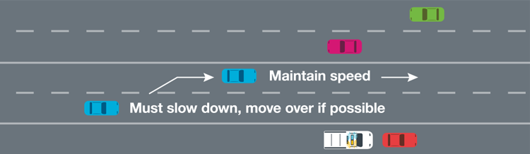 Picture example of rule for passing roadside workers on a double lane road.